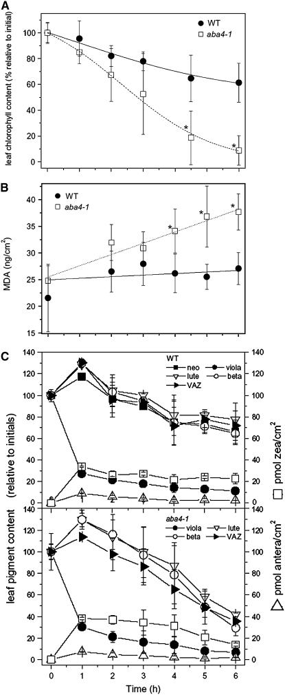 Figure 4.