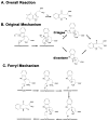 Figure 44
