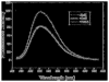 Figure 35