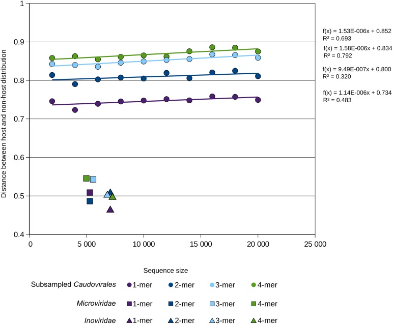 Figure 6—figure supplement 2.