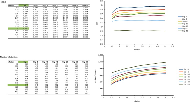 Figure 2—figure supplement 2.