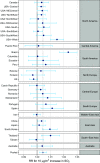 Figure 3 is a forest plot, plotting (bottom to top) Pooled; Australia (Australia); Taiwan, Thailand (South-East Asia); South Korea, Japan, China (East Asia); Iran (Middle East Asia); Spain, Portugal (South Europe); Switzerland, Romania, Germany, Czech Republic (Central Europe); United Kingdom, Finland, Estonia (North Europe); Peru, Ecuador, Colombia, Brazil (South America); Puerto Rico (Central America); United States of America West, United States of America southeast, United States of America southwest, United States of America south, United States of America northwest central, United States of America northwest, United States of America northeast, United States of America northeast central, United States of America central, and Canada (North America) (y-axis) across Relative risks for 10 micrograms per meter cubed increase in sulfur dioxide, ranging from 0.99 to 1.03 in increments of 0.01 (x-axis).