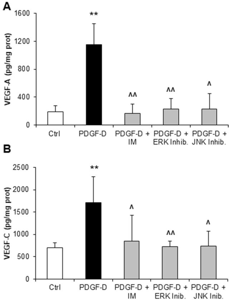 Fig.3: