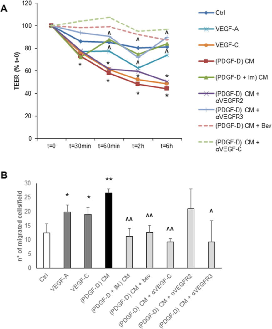 Fig.6: