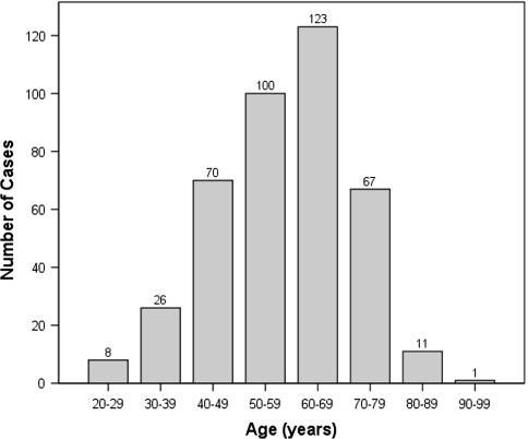 Fig. 1