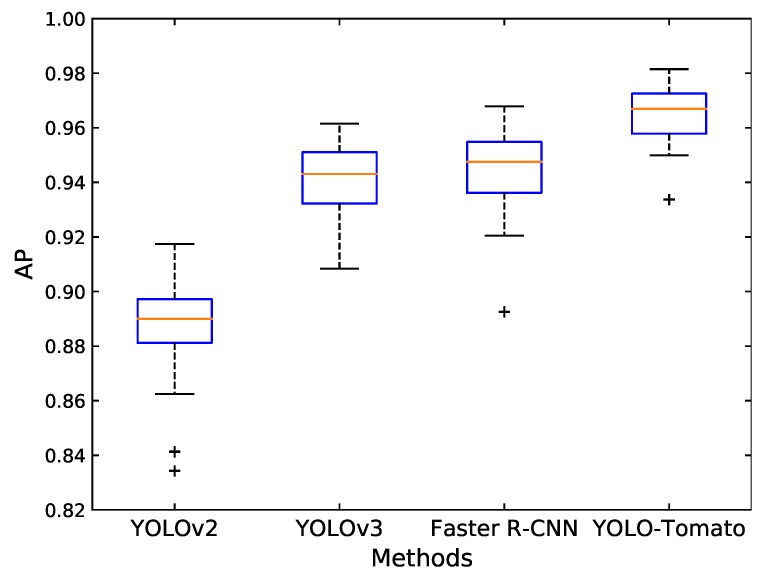 Figure 17