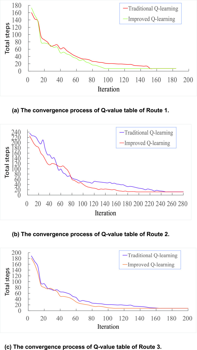 FIGURE 11.