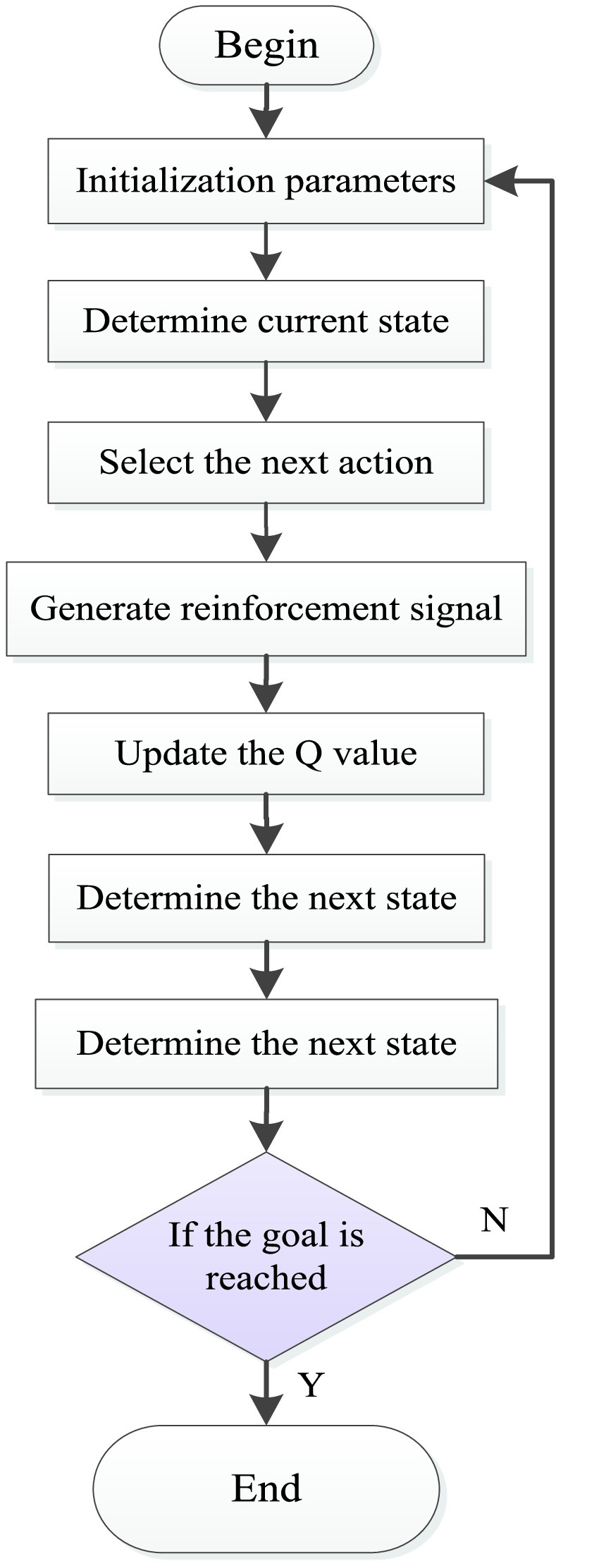 FIGURE 7.