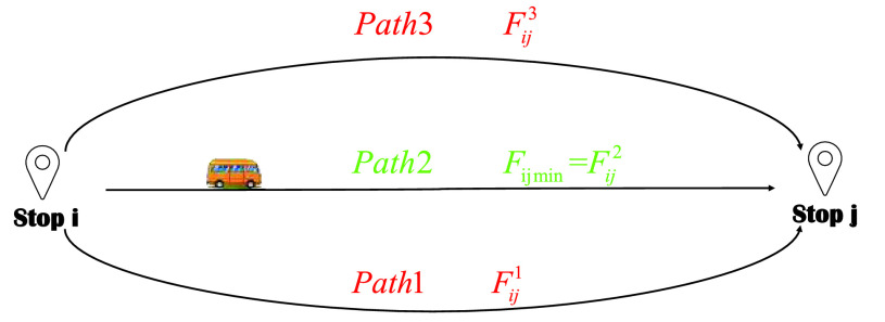 FIGURE 8.