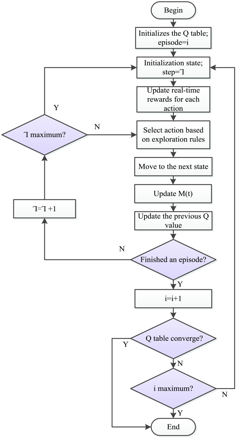 FIGURE 9.