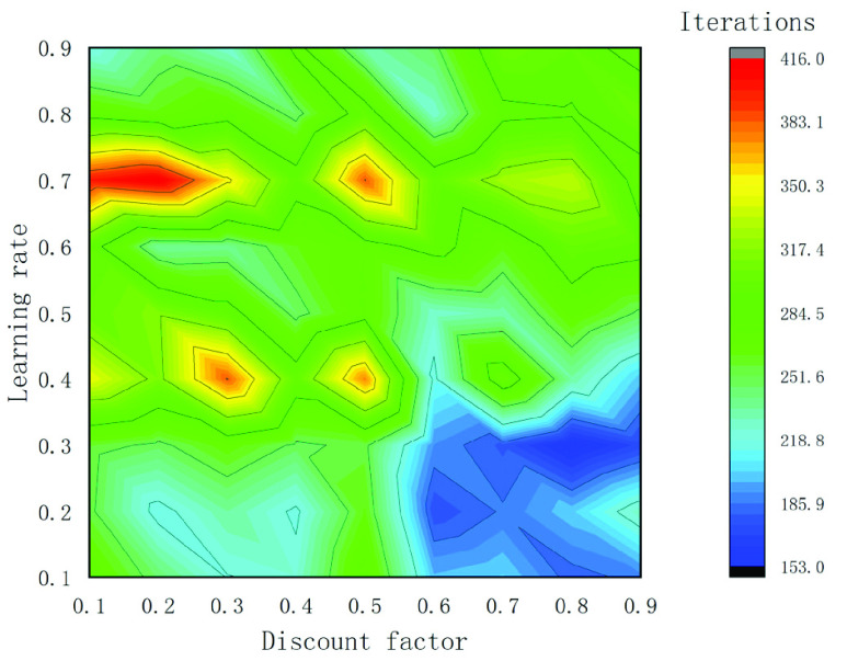 FIGURE 10.