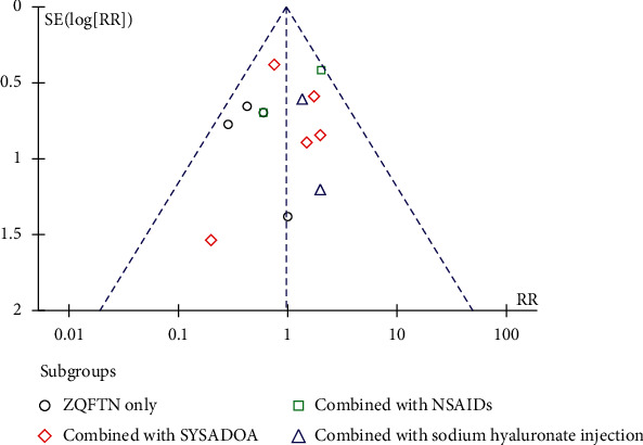 Figure 11