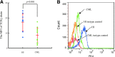 FIG. 2.