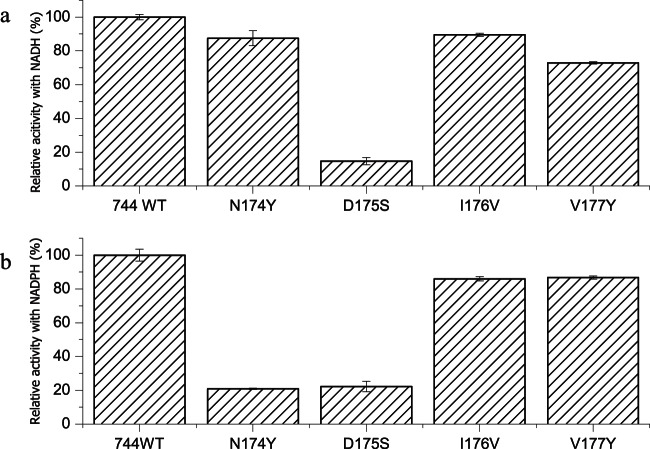 FIG 6