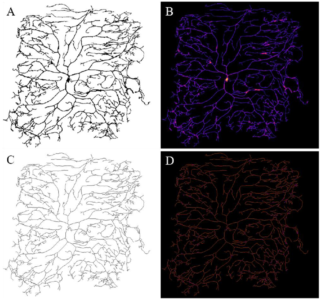 Figure 2.