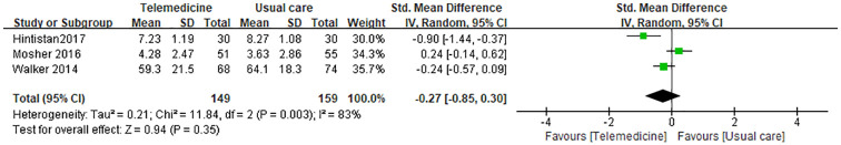 Figure 11.