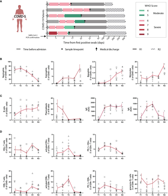 Figure 4