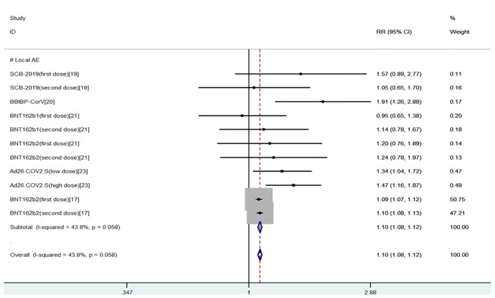 Figure 4