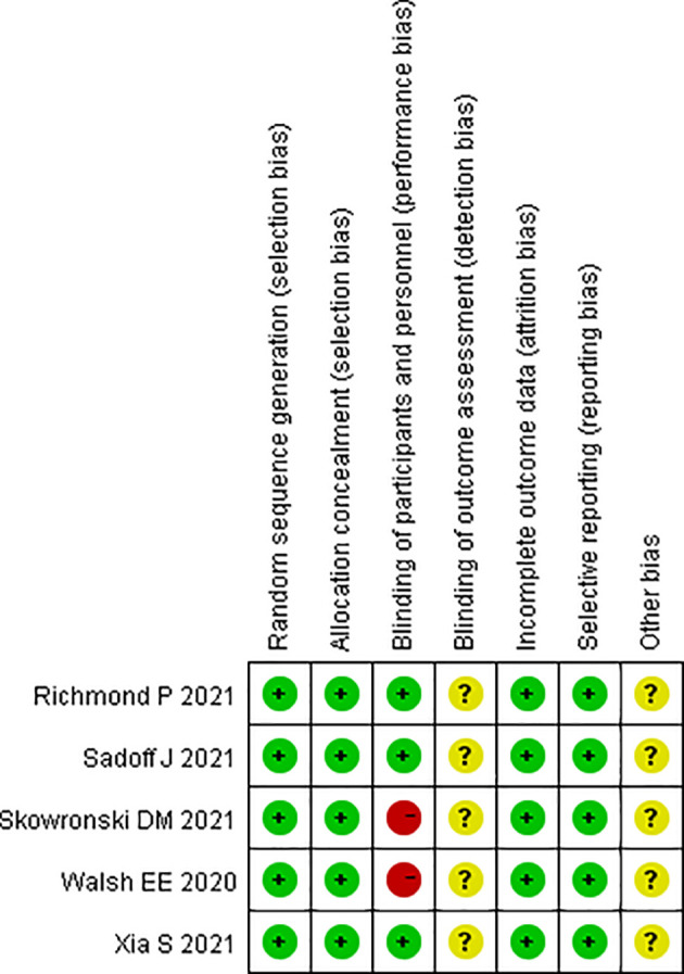 Figure 6