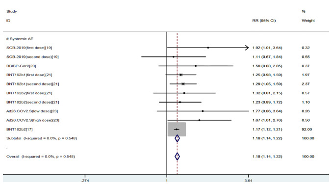 Figure 5