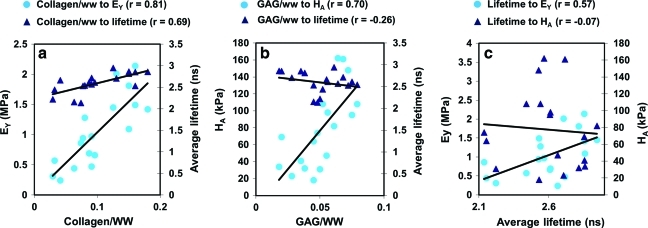 FIG. 8.