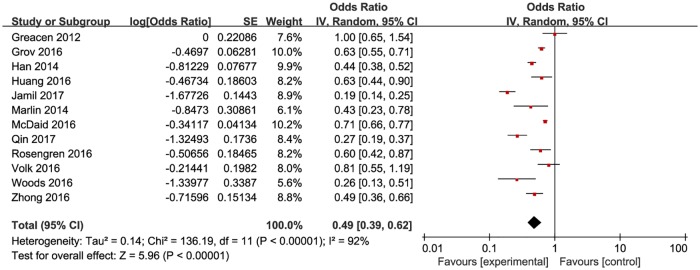 Fig 6