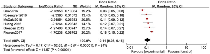 Fig 4