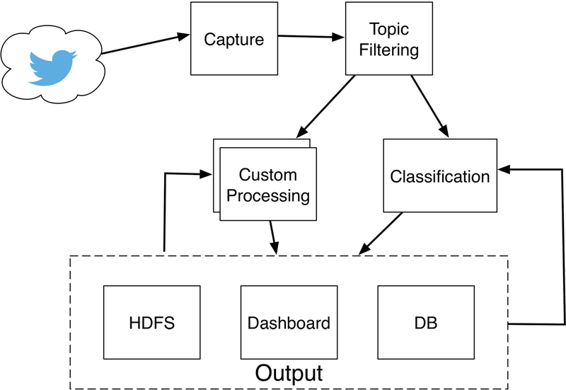 Figure 1: