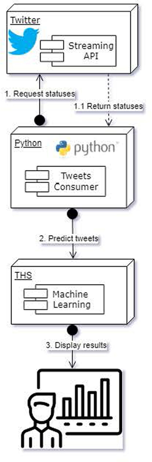 Figure 4: