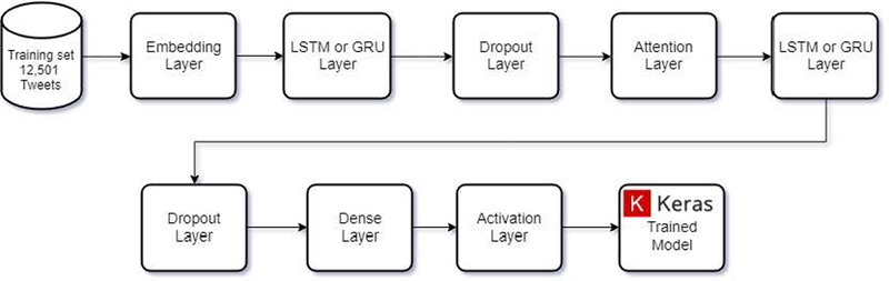 Figure 5: