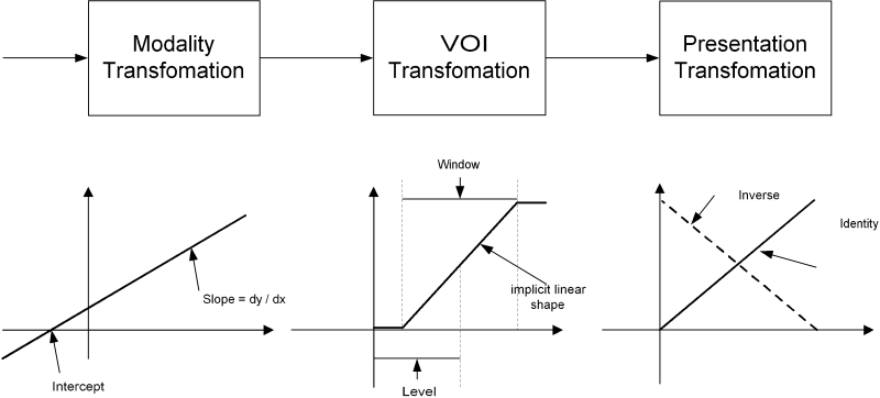 Fig 1