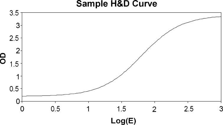 Fig 2