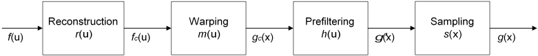 Fig 4