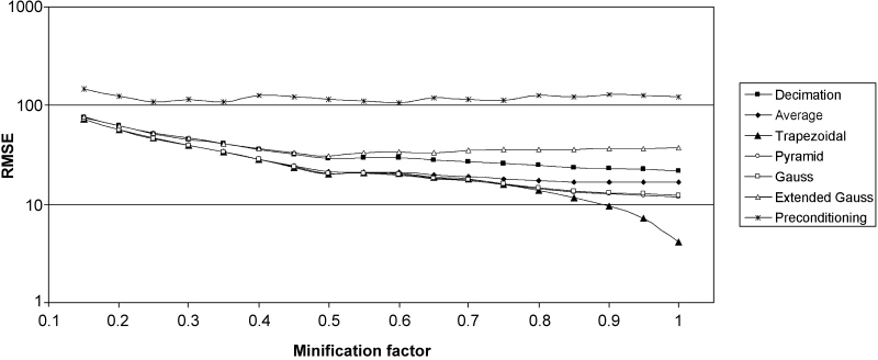 Fig 10