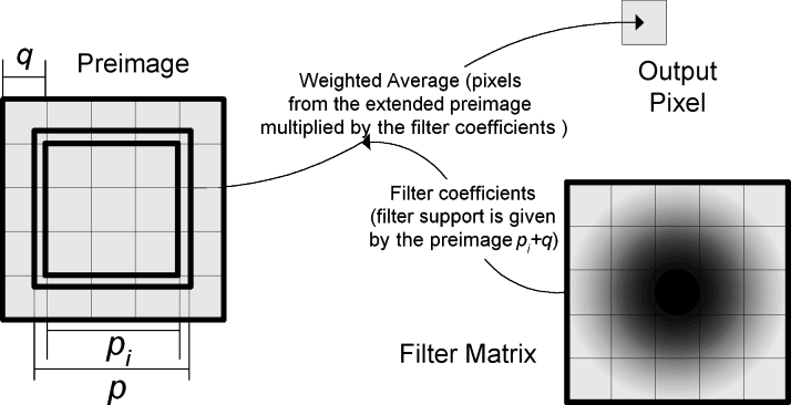 Fig 6