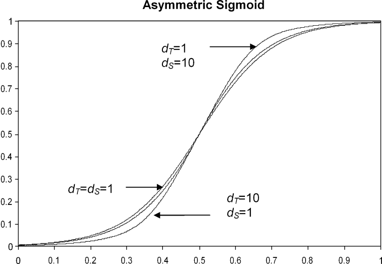 Fig 3