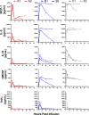 Fig 4
