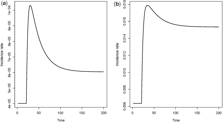 Figure 9.