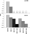 FIG. 6.