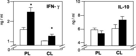 FIG. 5.