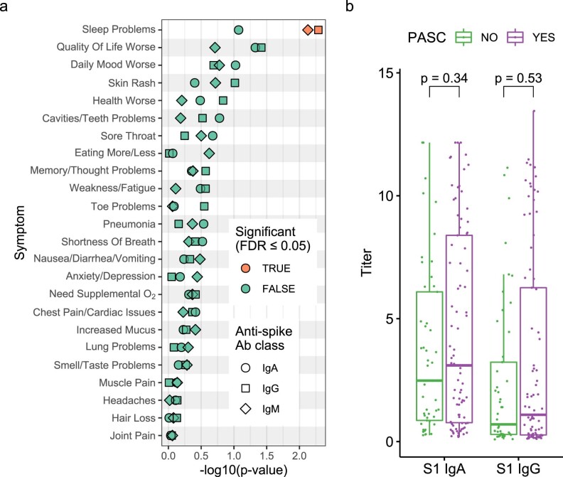 Extended Data Fig. 2