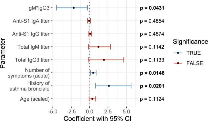 Extended Data Fig. 8