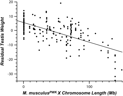 Figure 2.—