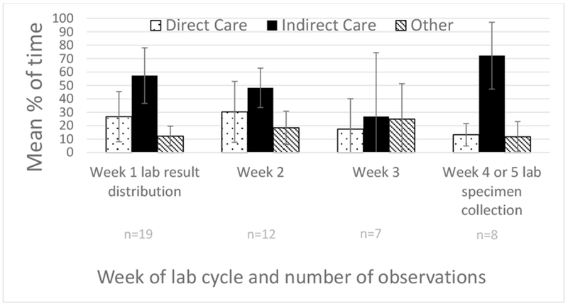 Figure 2: