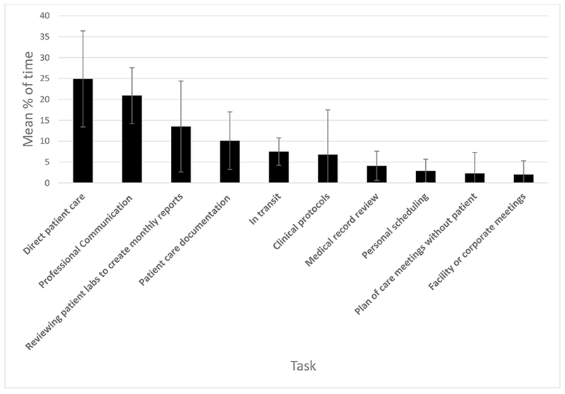 Figure 1: