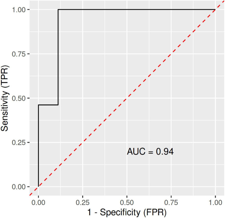 FIGURE 5