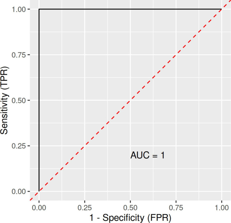 FIGURE 1