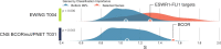 Extended Data Fig. 5