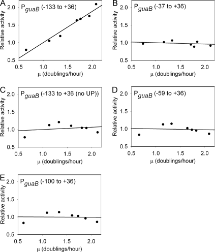 FIG. 6.