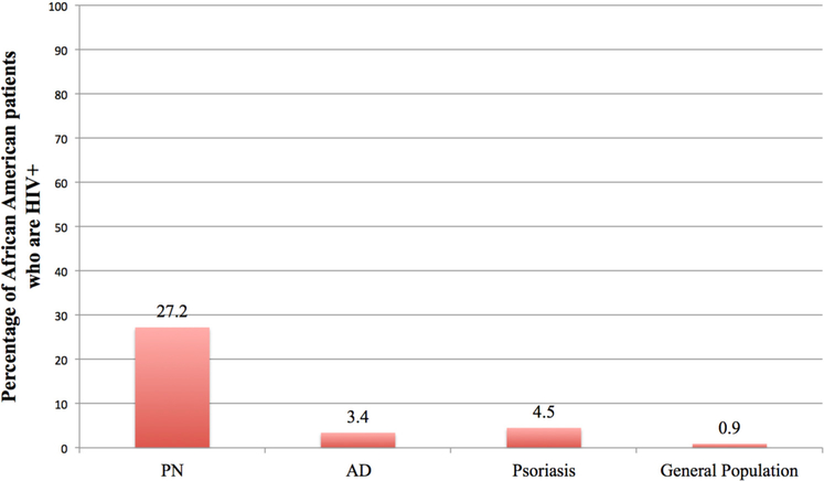 Fig 3.